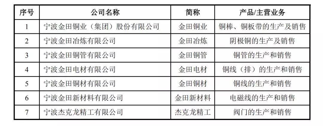 昭通精工阀门